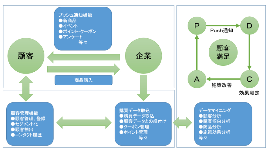 crm2